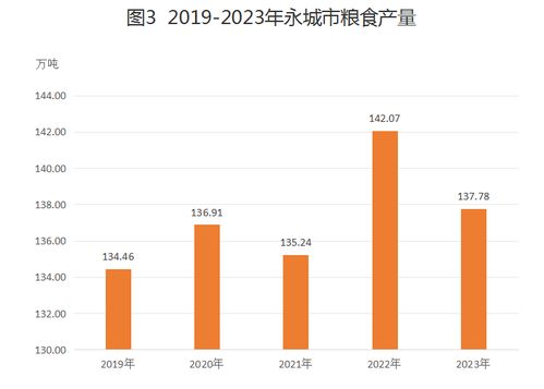 2023年永城市國民經(jīng)濟和社會發(fā)展統(tǒng)計公報