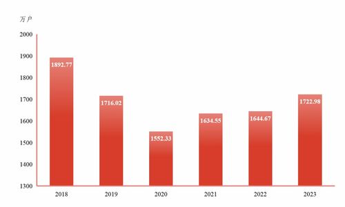 2023年東莞市國民經濟和社會發展統計公報分析及展望
