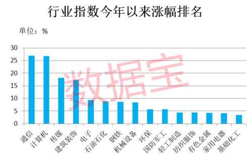 行業冷暖驟變 昔日熱門降溫，三類主題基金異軍突起