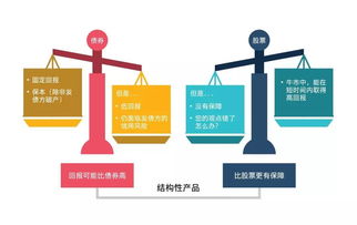 掛鉤型產(chǎn)品 連接金融與實(shí)體的橋梁